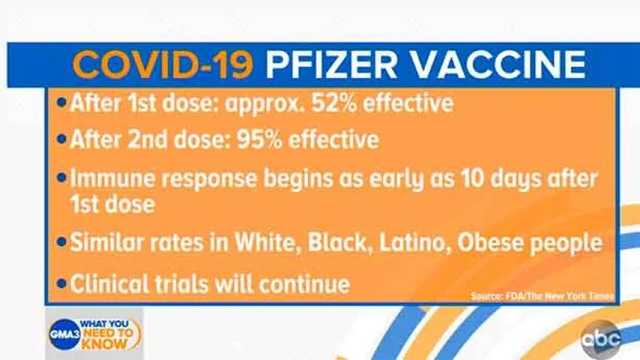 Darias anunció la llegada de 4,8 millones de vacunas de Pfizer en abril. (Foto: ABCnews)